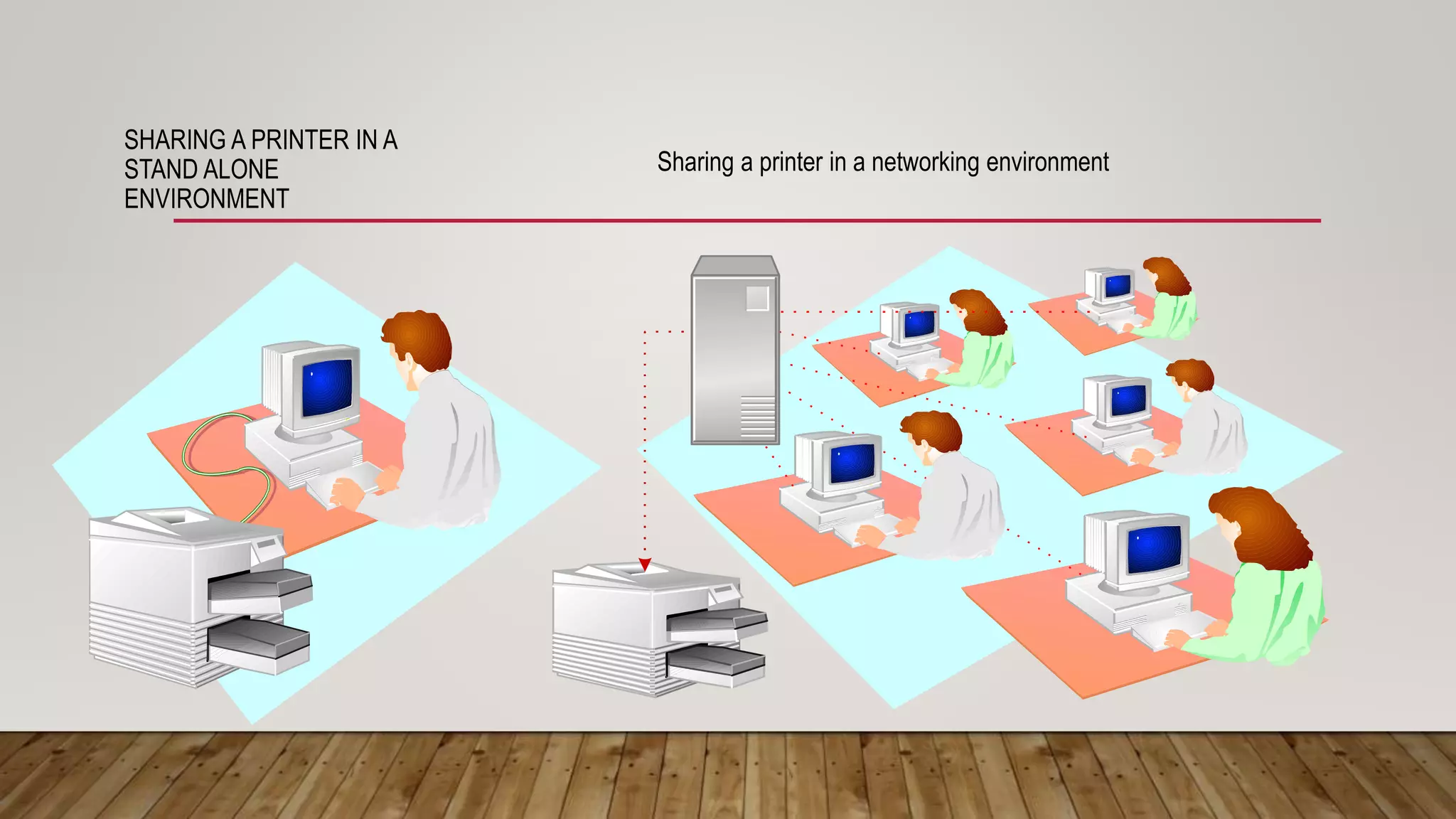 SHARING A PRINTER IN A
STAND ALONE
ENVIRONMENT
Sharing a printer in a networking environment
 