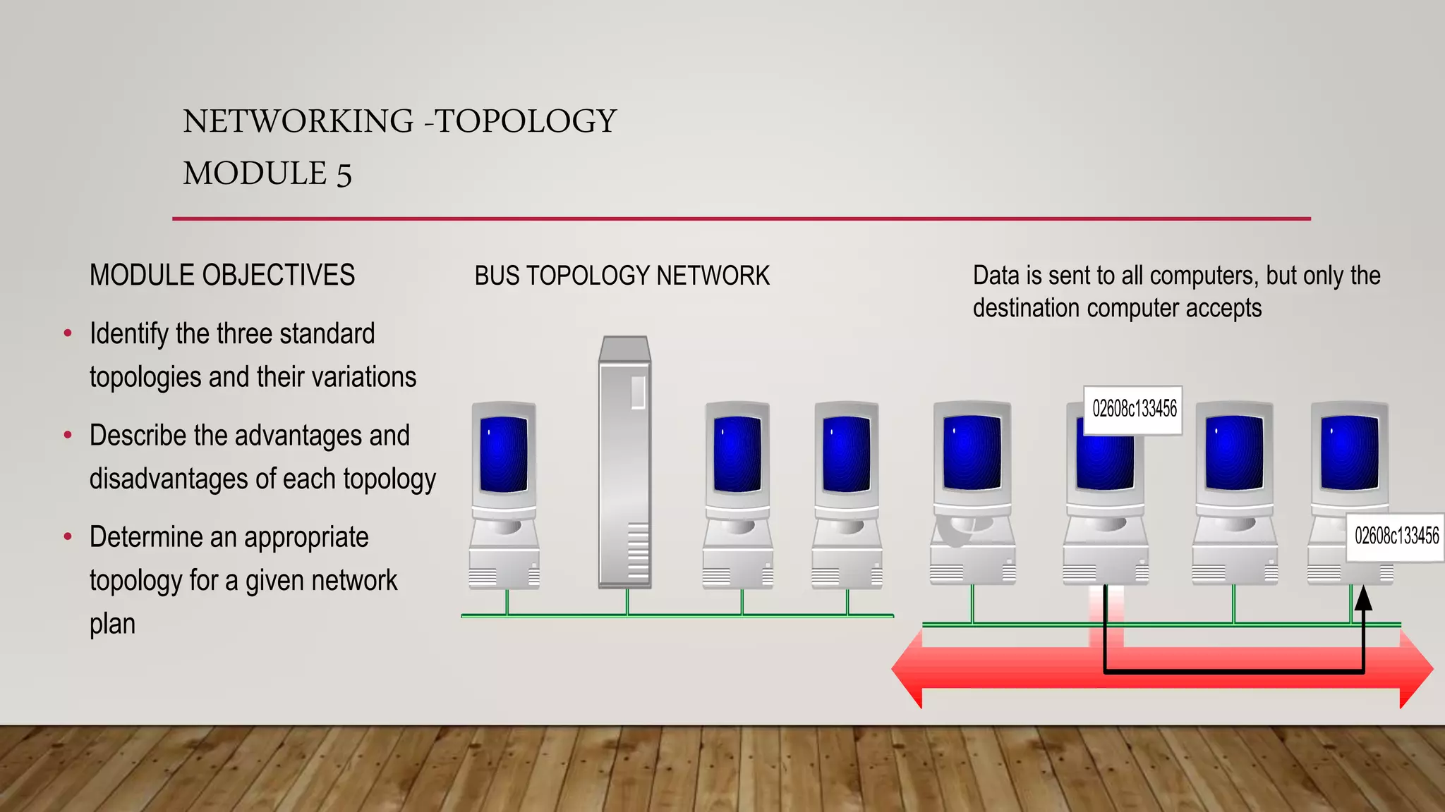 NETWORKING -TOPOLOGY
MODULE 5
MODULE OBJECTIVES
• Identify the three standard
topologies and their variations
• Describe the advantages and
disadvantages of each topology
• Determine an appropriate
topology for a given network
plan
BUS TOPOLOGY NETWORK Data is sent to all computers, but only the
destination computer accepts
 