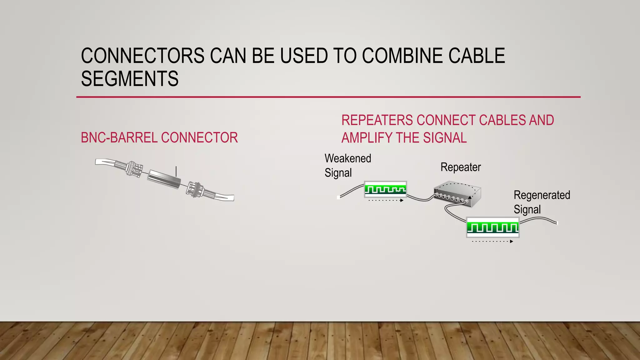 CONNECTORS CAN BE USED TO COMBINE CABLE
SEGMENTS
BNC-BARREL CONNECTOR
REPEATERS CONNECT CABLES AND
AMPLIFY THE SIGNAL
Weakened
Signal Repeater
Regenerated
Signal
 