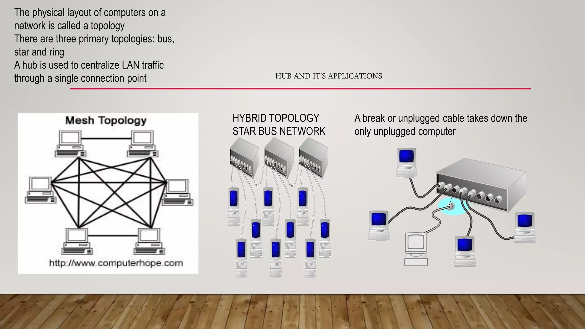 HYBRID TOPOLOGY
STAR BUS NETWORK
A break or unplugged cable takes down the
only unplugged computer
HUB AND IT’S APPLICATIONS
The physical layout of computers on a
network is called a topology
There are three primary topologies: bus,
star and ring
A hub is used to centralize LAN traffic
through a single connection point
 
