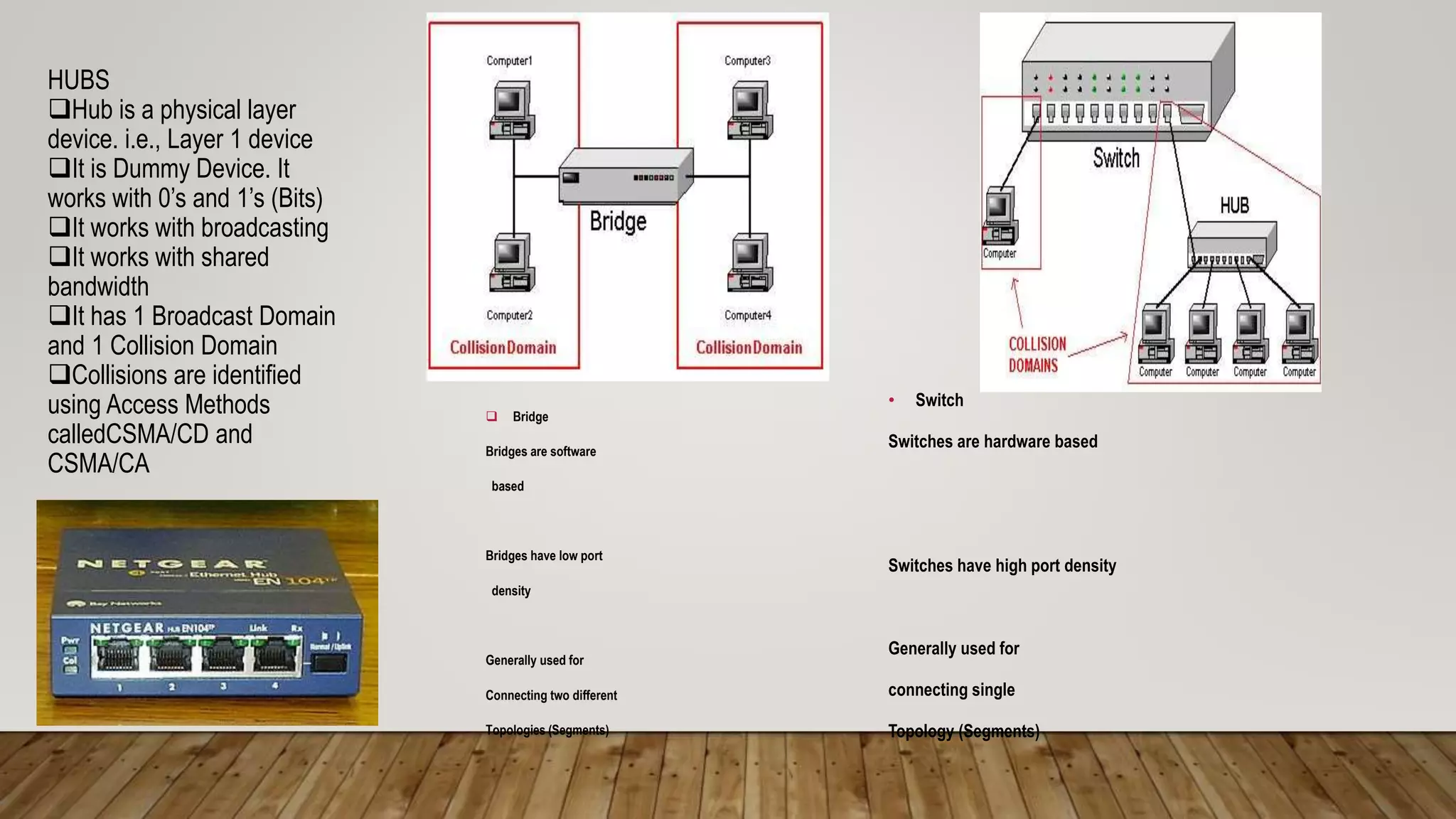 HUBS
Hub is a physical layer
device. i.e., Layer 1 device
It is Dummy Device. It
works with 0’s and 1’s (Bits)
It works with broadcasting
It works with shared
bandwidth
It has 1 Broadcast Domain
and 1 Collision Domain
Collisions are identified
using Access Methods
calledCSMA/CD and
CSMA/CA
 Bridge
Bridges are software
based
Bridges have low port
density
Generally used for
Connecting two different
Topologies (Segments)
• Switch
Switches are hardware based
Switches have high port density
Generally used for
connecting single
Topology (Segments)
 