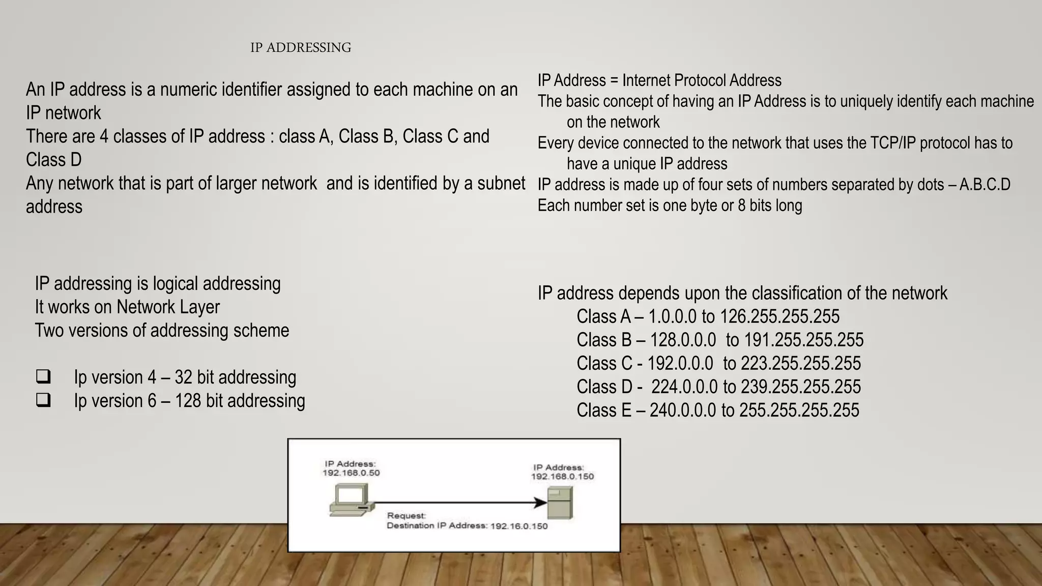 IP ADDRESSING
An IP address is a numeric identifier assigned to each machine on an
IP network
There are 4 classes of IP address : class A, Class B, Class C and
Class D
Any network that is part of larger network and is identified by a subnet
address
IP addressing is logical addressing
It works on Network Layer
Two versions of addressing scheme
 Ip version 4 – 32 bit addressing
 Ip version 6 – 128 bit addressing
IP Address = Internet Protocol Address
The basic concept of having an IP Address is to uniquely identify each machine
on the network
Every device connected to the network that uses the TCP/IP protocol has to
have a unique IP address
IP address is made up of four sets of numbers separated by dots – A.B.C.D
Each number set is one byte or 8 bits long
IP address depends upon the classification of the network
Class A – 1.0.0.0 to 126.255.255.255
Class B – 128.0.0.0 to 191.255.255.255
Class C - 192.0.0.0 to 223.255.255.255
Class D - 224.0.0.0 to 239.255.255.255
Class E – 240.0.0.0 to 255.255.255.255
 