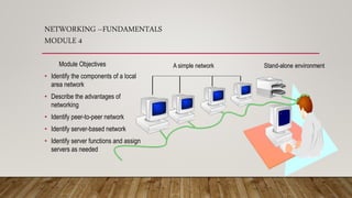 NETWORKING –FUNDAMENTALS
MODULE 4
Module Objectives
• Identify the components of a local
area network
• Describe the advantages of
networking
• Identify peer-to-peer network
• Identify server-based network
• Identify server functions and assign
servers as needed
Stand-alone environmentA simple network
 