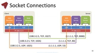 Networking Fundamentals: Transport Protocols (TCP and UDP) | PDF