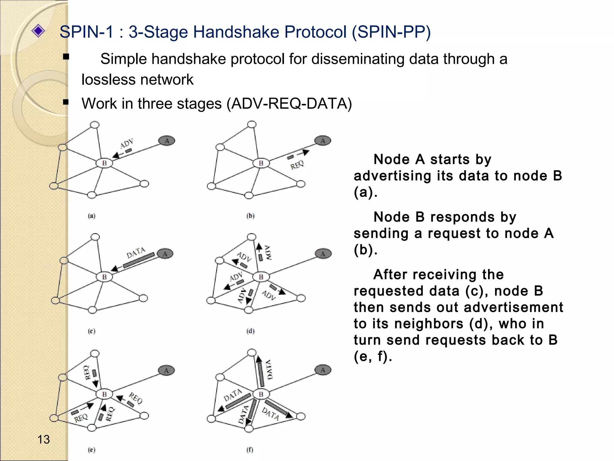 SPIN-1 : 3-Stage Handshake Protocol (SPIN-PP)




Simple handshake protocol for disseminating data through a
lossless network
Work in three stages (ADV-REQ-DATA)
Node A starts by
advertising its data to node B
(a).
Node B responds by
sending a request to node A
(b).
After receiving the
requested data (c), node B
then sends out advertisement
to its neighbors (d), who in
turn send requests back to B
(e, f).

13

 