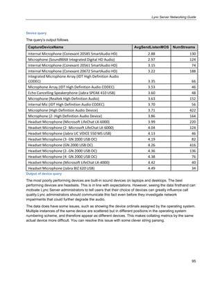 Lync Server Networking Guide
95
Device query
The query’s output follows.
CaptureDeviceName AvgSendListenMOS NumStreams
Internal Microphone (Conexant 20585 SmartAudio HD) 2.88 130
Microphone (SoundMAX Integrated Digital HD Audio) 2.97 124
Internal Microphone (Conexant 20561 SmartAudio HD) 3.15 74
Internal Microphone (Conexant 20672 SmartAudio HD) 3.22 188
Integrated Microphone Array (IDT High Definition Audio
CODEC) 3.35 66
Microphone Array (IDT High Definition Audio CODEC) 3.53 46
Echo Cancelling Speakerphone (Jabra SPEAK 410 USB) 3.60 48
Microphone (Realtek High Definition Audio) 3.63 152
Internal Mic (IDT High Definition Audio CODEC) 3.70 56
Microphone (High Definition Audio Device) 3.71 422
Microphone (2- High Definition Audio Device) 3.86 164
Headset Microphone (Microsoft LifeChat LX-6000) 3.99 220
Headset Microphone (2- Microsoft LifeChat LX-6000) 4.04 124
Headset Microphone (Jabra UC VOICE 550 MS USB) 4.13 46
Headset Microphone (3- GN 2000 USB OC) 4.19 82
Headset Microphone (GN 2000 USB OC) 4.26 416
Headset Microphone (2- GN 2000 USB OC) 4.36 136
Headset Microphone (4- GN 2000 USB OC) 4.38 76
Headset Microphone (Microsoft LifeChat LX-4000) 4.42 40
Headset Microphone (Jabra BIZ 620 USB) 4.49 34
Output of device query
The most poorly performing devices are built-in sound devices on laptops and desktops. The best
performing devices are headsets. This is in line with expectations. However, seeing the data firsthand can
motivate Lync Server administrators to tell users that their choice of devices can greatly influence call
quality.Lync administrators should communicate this fact even before they investigate network
impairments that could further degrade the audio.
The data does have some issues, such as showing the device ordinals assigned by the operating system.
Multiple instances of the same device are scattered but in different positions in the operating system
numbering scheme, and therefore appear as different devices. This makes collating metrics by the same
actual device more difficult. You can resolve this issue with some clever string parsing.
 