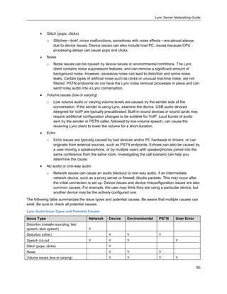 Lync Server Networking Guide
50
Glitch (pops, clicks)
o Glitches—brief, minor malfunctions, sometimes with noise effects—are almost always
due to device issues. Device issues can also include host PC, issues because CPU
processing delays can cause pops and clicks.
Noise
o Noise issues can be caused by device issues or environmental conditions. The Lync
client contains noise suppression features, and can remove a significant amount of
background noise. However, excessive noise can lead to distortion and some noise
leaks. Certain types of artificial noise,such as clicks or unusual machine noise, are not
filtered. PSTN endpoints do not have the Lync noise removal processes in place and can
send noisy audio into a Lync conversation.
Volume issues (low or varying)
o Low volume audio or varying volume levels are caused by the sender side of the
conversation. If the sender is using Lync, examine the device. USB audio devices
designed for VoIP are typically precalibrated. Built-in sound devices or sound cards may
require additional configuration changes to be suitable for VoIP. Loud bursts of audio
sent by the sender or PSTN caller, followed by low-volume speech, can cause the
receiving Lync client to lower the volume for a short duration.
Echo
o Echo issues are typically caused by bad devices and/or PC hardware or drivers, or can
originate from external sources, such as PSTN endpoints. Echoes can also be caused by
a user moving a speakerphone, or by multiple users with speakerphones joined into the
same conference from the same room. Investigating the call scenario can help you
determine the cause.
No audio or one-way audio
o Network issues can cause an audio blackout or one-way audio, if an intermediate
network device, such as a proxy server or firewall, blocks packets. This may occur after
the initial connection is set up. Device issues and device misconfiguration issues are also
common causes. For example, the user may think they are using a particular device, but
another device may be the actively configured one.
The following table summarizes the issue types and potential causes. Be aware that multiple causes can
exist. Be sure to check all potential causes.
Lync Audio Issue Types and Potential Causes
Issue Type Network Device Environmental PSTN User Error
Distortion (metallic-sounding, fast
speech, slow speech) Y
Distortion (other) Y Y Y
Speech cut-out Y Y Y Y
Glitch (pops, clicks) Y
Noise Y Y Y
Volume issues (low or varying) Y Y Y Y
 
