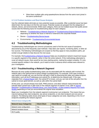 Lync Server Networking Guide
52
 Were there multiple calls using speakerphone devices from the same room joined in
the same conference?
4.1.2.4 Problem Isolation and Root Cause Analysis
Use the collected datato eliminate as many potential causes as possible. After a potential cause has been
determined, the next step is to find the root cause. Potential causes are grouped into the categories of
network, device, and environmental. Within each category, there can be multiple issues that qualify asroot
causes.See the following topics for troubleshooting steps for each category:
Network – Troubleshooting a Network Segment or Troubleshooting External Network Issues,
depending on whether the issue is internal or external to the corporate firewall.
Device – Troubleshooting Device Issues
Environmental – Troubleshooting Environmental Issues
4.2 Troubleshooting Methodologies
Troubleshooting methodologies are common procedures used to find the root cause of symptoms
discovered by any of the frequently used methods—help desk user reports, monitoring alerts, or other ad
hoc sources. The following methodologies are scoped so that they apply to many escalation paths, yet
contain enough details to help discover the root cause.
For example, theTroubleshooting a Network Segment helps you troubleshoot network impairment issues
in a specific segment of the network, rather in than the entire network. If this methodology attempted to
cover all network issues, there would be too many starting points, making the subject unwieldy. If it only
covered specific entities in the network, you’d need to know in advance which entities were relevant to
your investigation.
4.2.1 Troubleshooting a Network Segment
Because all voice quality troubleshooting cases can be associated with the network path involved, the
network path is the optimal level at which tobegin troubleshooting. For example, if the case involves a
user report of a single call, you can find the call path in QoE by examining the caller and callee endpoint
information, such as the IP addresses and subnet IPs, to determine the network path. If the case
originates from a Subnet Report alert, the subnet IP is known, and you can look at the call paths from the
subnet to known good servers, as well as calls within the subnet itself.
At this point, you should already have QoE, PING protocol, and other network measurements that
indicate either packet loss or jitter exist on the network segment of interest. If not, refer to Subnet
Reportsor Troubleshooting a Sitewide Issue: Lync Voice Quality - A Site suddenly Reports Poor Audio
Quality,depending on how you encountered the original issue escalation.
Begin your investigation from the network segment involving two Lync endpoints. This means that you
may be looking at two client endpoints, two server endpoints, or one client endpoint and one server
endpoint. The following table shows what types of issue categories can exist, depending on the mix of
endpoints straddling the network segment.
Network Issue Category Mix
Network Issue Categories Client-Client Client-Server Server-Server
Network router configuration Yes Yes Yes
Network hardware Issues Yes Yes Yes
Wi-Fi quality Yes Yes
 