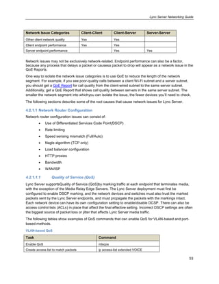 Lync Server Networking Guide
53
Network Issue Categories Client-Client Client-Server Server-Server
Other client network quality Yes Yes
Client endpoint performance Yes Yes
Server endpoint performance Yes Yes
Network issues may not be exclusively network-related. Endpoint performance can also be a factor,
because any process that delays a packet or causesa packet to drop will appear as a network issue in the
QoE Reports.
One way to isolate the network issue categories is to use QoE to reduce the length of the network
segment. For example, if you see poor-quality calls between a client Wi-Fi subnet and a server subnet,
you should get a QoE Report for call quality from the client-wired subnet to the same server subnet.
Additionally, get a QoE Report that shows call quality between servers in the same server subnet. The
smaller the network segment into whichyou can isolate the issue, the fewer devices you’ll need to check.
The following sections describe some of the root causes that cause network issues for Lync Server.
4.2.1.1 Network Router Configuration
Network router configuration issues can consist of:
Use of Differentiated Services Code Point(DSCP)
Rate limiting
Speed sensing mismatch (Full/Auto)
Nagle algorithm (TCP only)
Load balancer configuration
HTTP proxies
Bandwidth
WAN/ISP
4.2.1.1.1 Quality of Service (QoS)
Lync Server supportsQuality of Service (QoS)by marking traffic at each endpoint that terminates media,
with the exception of the Media Relay Edge Servers. The Lync Server deployment must first be
configured to enable DSCP marking, and the network devices and switches must also trust the marked
packets sent by the Lync Server endpoints, and must propagate the packets with the markings intact.
Each network device can have its own configuration setting to enable/disable DCSP. There can also be
access control lists (ACLs) in place that affect the final effective setting. Incorrect DSCP settings are often
the biggest source of packet loss or jitter that affects Lync Server media traffic.
The following tables show examples of QoS commands that can enable QoS for VLAN-based and port-
based methods.
VLAN-based QoS
Task Command
Enable QoS mlsqos
Create access list to match packets ip access-list extended VOICE
 