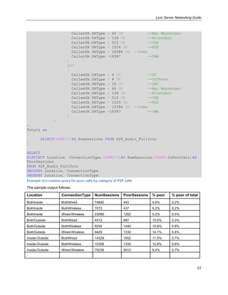 Lync Server Networking Guide
77
CallerUA.UAType = 64 OR --Mac Messenger
CallerUA.UAType = 128 OR --Attendant
CallerUA.UAType = 512 OR --CAA
CallerUA.UAType = 1024 OR --RGS
CallerUA.UAType = 16386 OR --Como
CallerUA.UAType =16387 --CWA
)
AND
(
CalleeUA.UAType = 4 OR --OC
CalleeUA.UAType = 8 OR --OCPhone
CalleeUA.UAType = 16 OR --LMC
CalleeUA.UAType = 64 OR --Mac Messenger
CalleeUA.UAType = 128 OR --Attendant
CalleeUA.UAType = 512 OR --CAA
CalleeUA.UAType = 1024 OR --RGS
CalleeUA.UAType = 16386 OR --Como
CalleeUA.UAType =16387 --CWA
)
)
),
Totals as
(
SELECTCOUNT(*)AS NumSessions FROM P2P_Audio_FullJoin
)
SELECT
DISTINCT Location, ConnectionType,COUNT(*)AS NumSessions,COUNT(IsPoorCall)AS
PoorSessions
FROM P2P_Audio_FullJoin
GROUPBY Location, ConnectionType
ORDERBY Location, ConnectionType
Example of a custom query for poor calls by category of P2P calls
The sample output follows.
Location ConnectionType NumSessions PoorSessions % poor % poor of total
BothInside BothWired 74682 442 0.6% 0.2%
BothInside BothWireless 7072 437 6.2% 0.2%
BothInside Wired-Wireless 23080 1202 5.2% 0.5%
BothOutside BothWired 4572 687 15.0% 0.3%
BothOutside BothWireless 9254 1440 15.6% 0.6%
BothOutside Wired-Wireless 9429 1330 14.1% 0.6%
Inside-Outside BothWired 14329 1652 11.5% 0.7%
Inside-Outside BothWireless 10356 1330 12.8% 0.6%
Inside-Outside Wired-Wireless 70236 5912 8.4% 2.7%
 