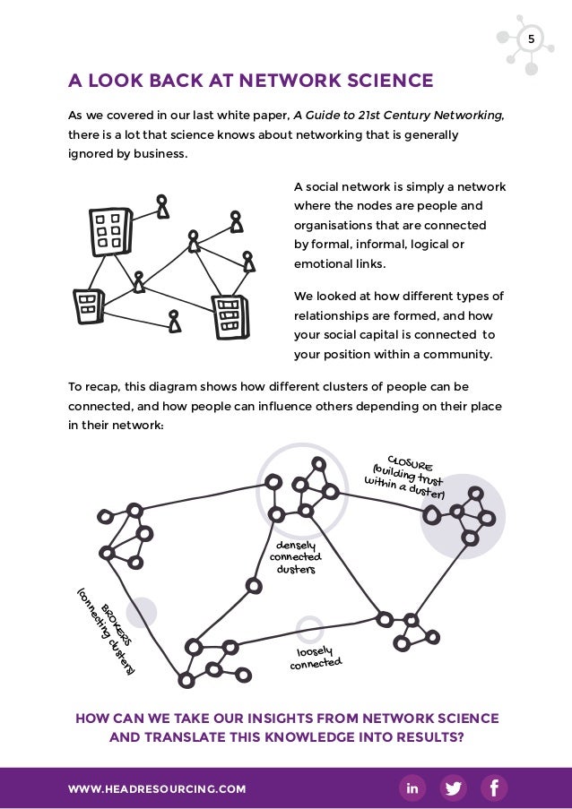 The 21st Century Networking Handbook How to translate insights from network science into