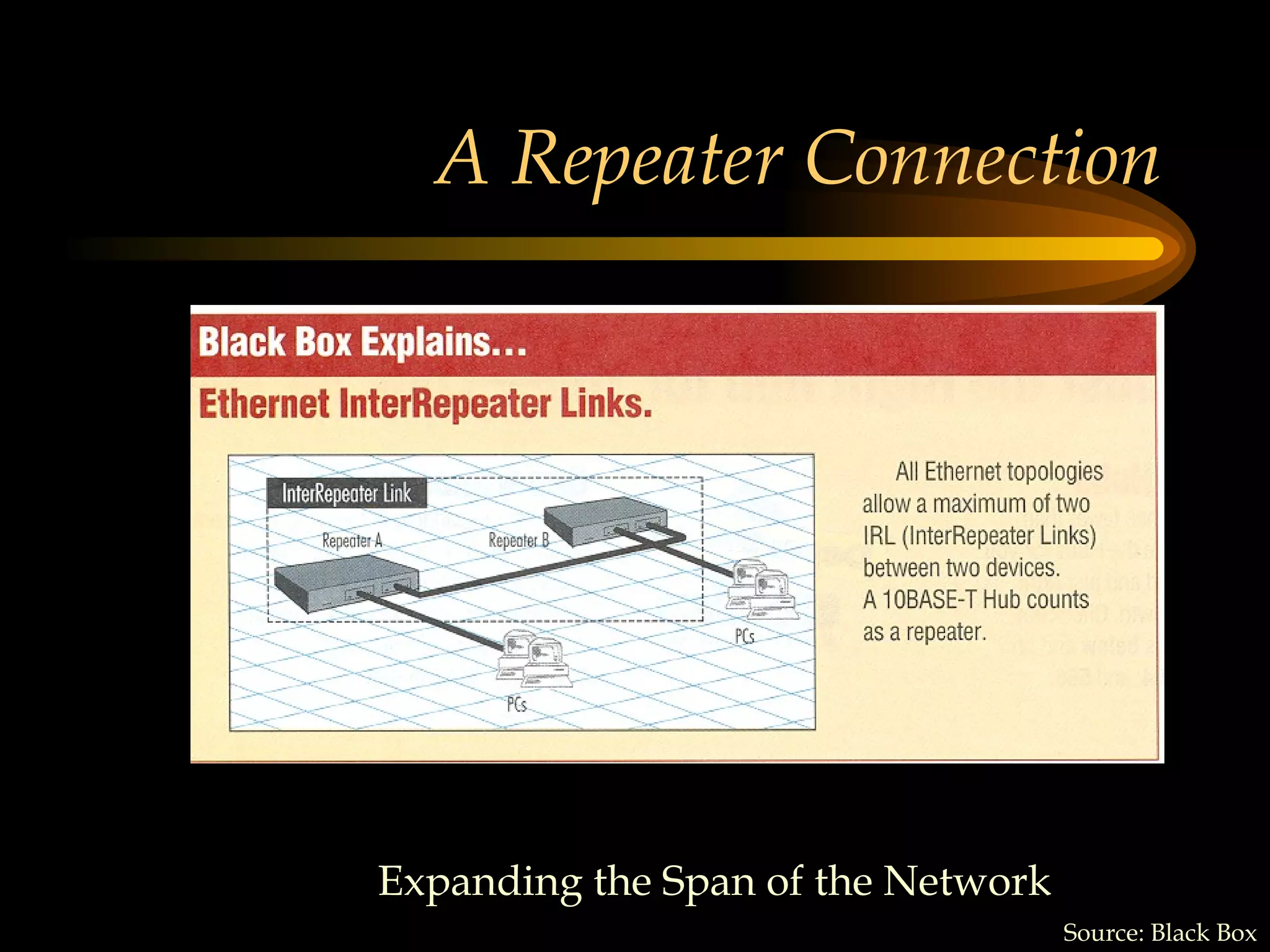 A Repeater Connection Expanding the Span of the Network  Source: Black Box 