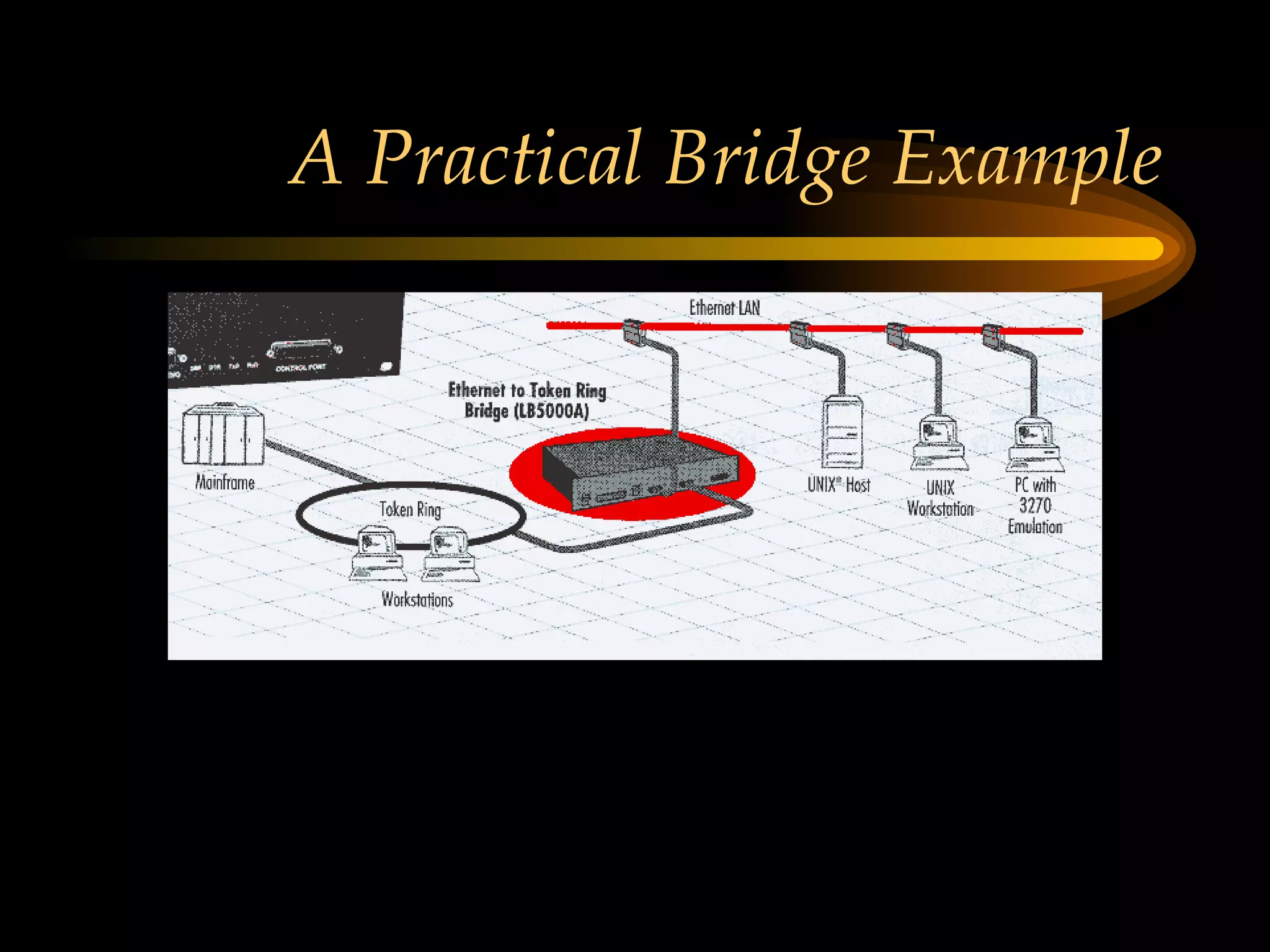 A Practical Bridge Example 