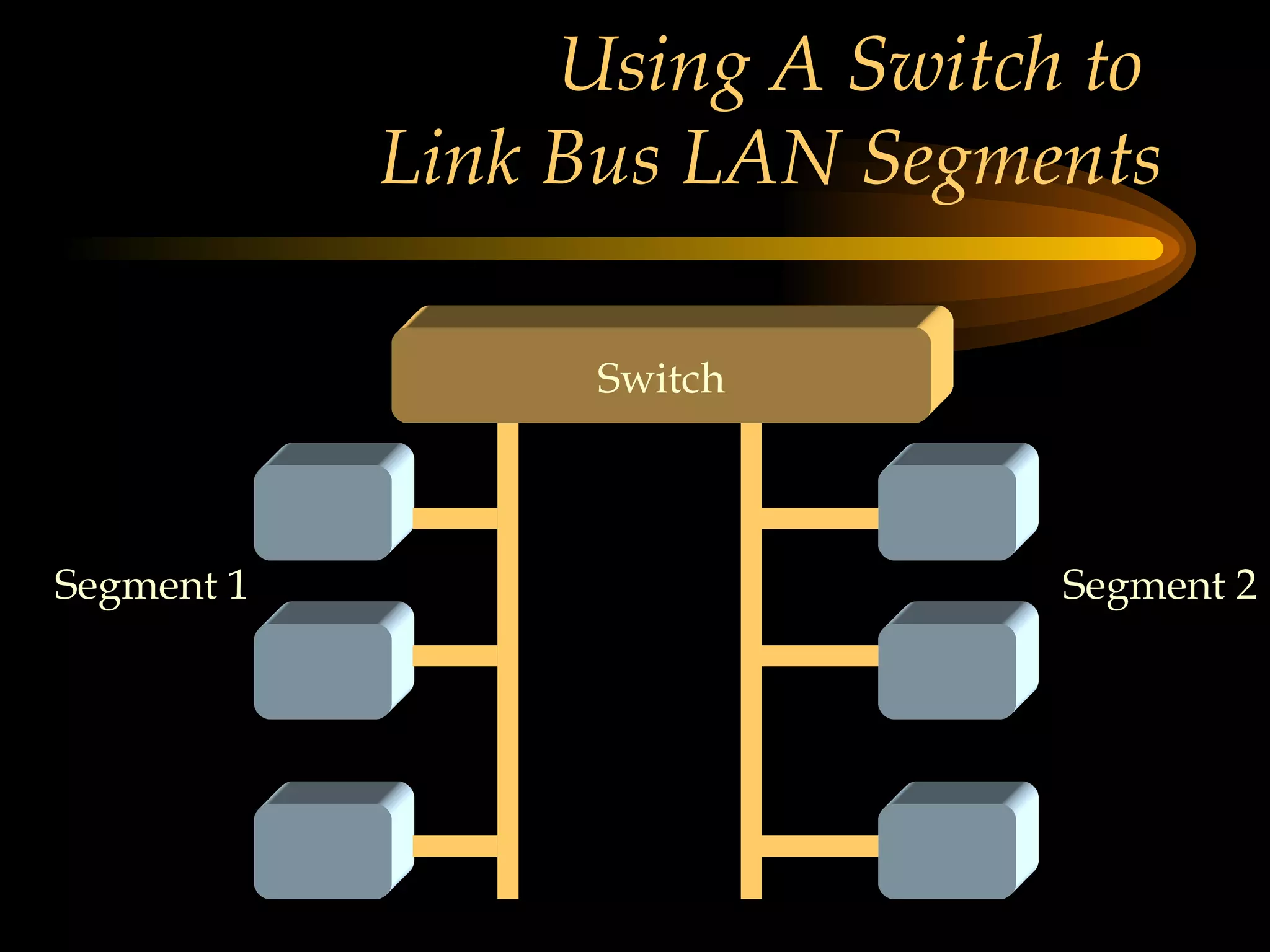 Using A Switch to  Link Bus LAN Segments Switch Segment 1 Segment 2 