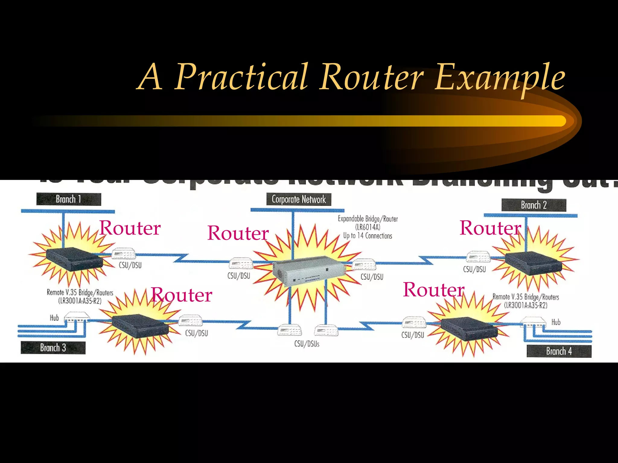 A Practical Router Example Router Router Router Router Router 
