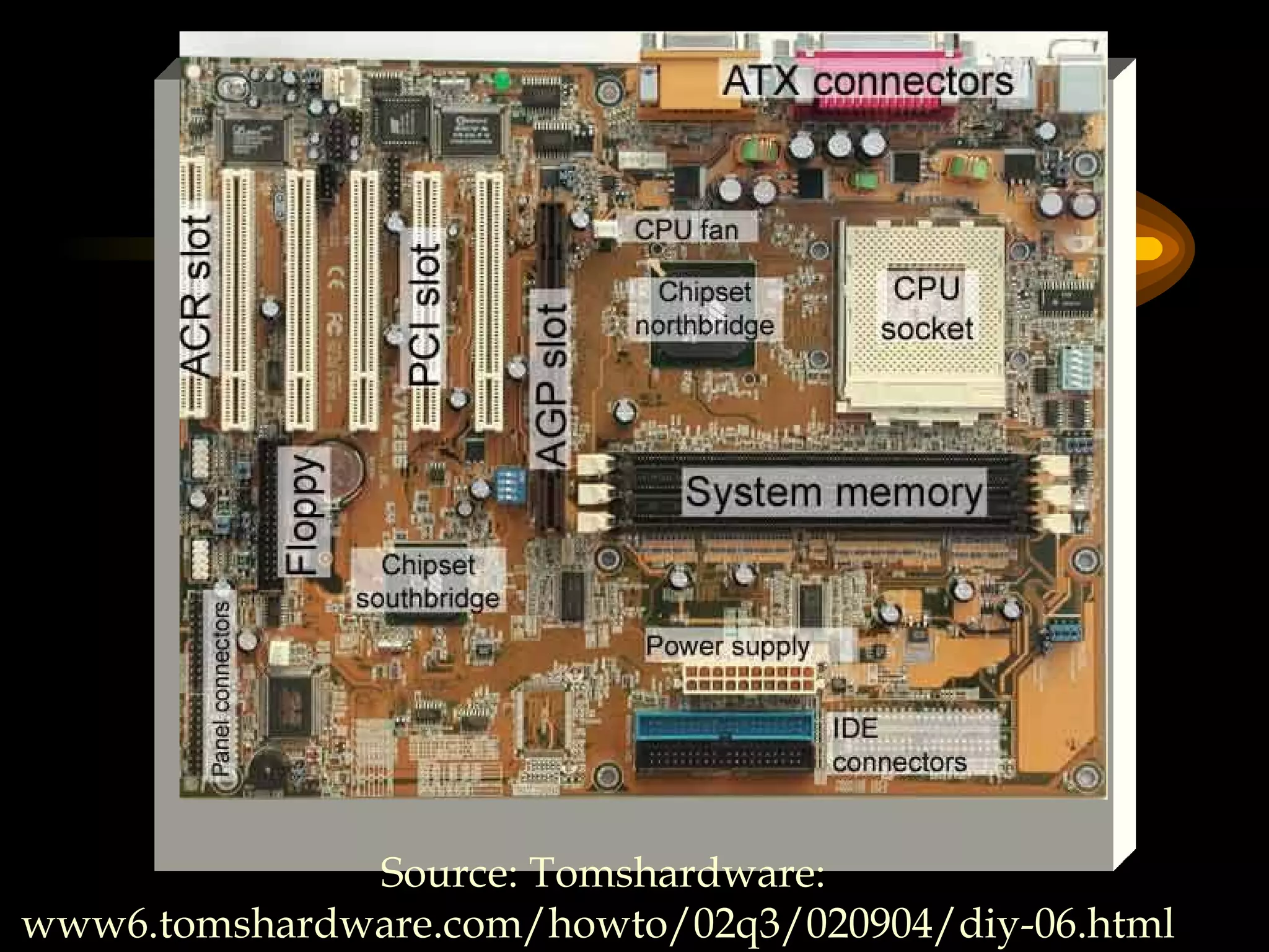 Source: Tomshardware: www6.tomshardware.com/howto/02q3/020904/diy-06.html                                                                                                                                                          