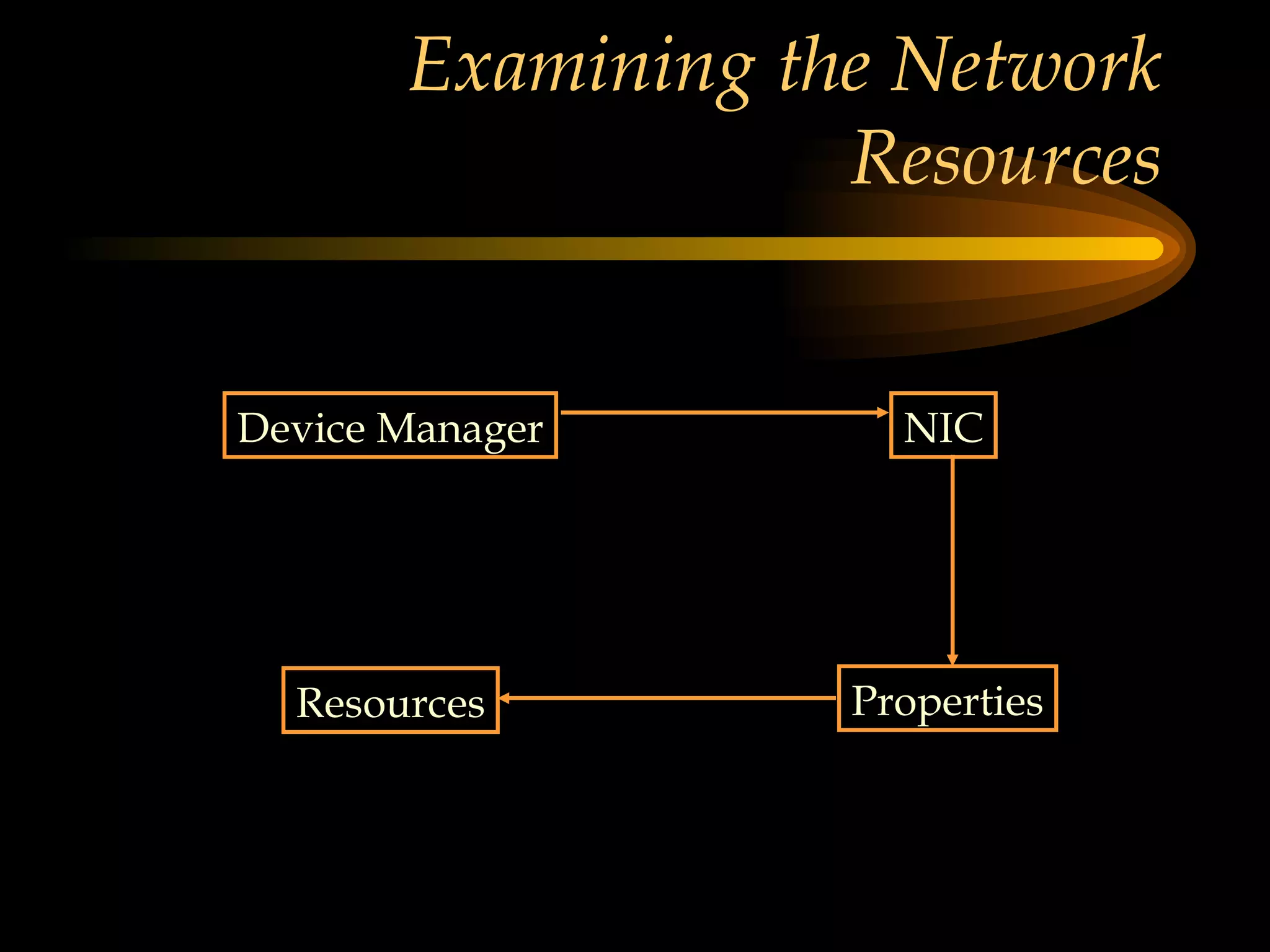 Examining the Network Resources Device Manager NIC Properties Resources 
