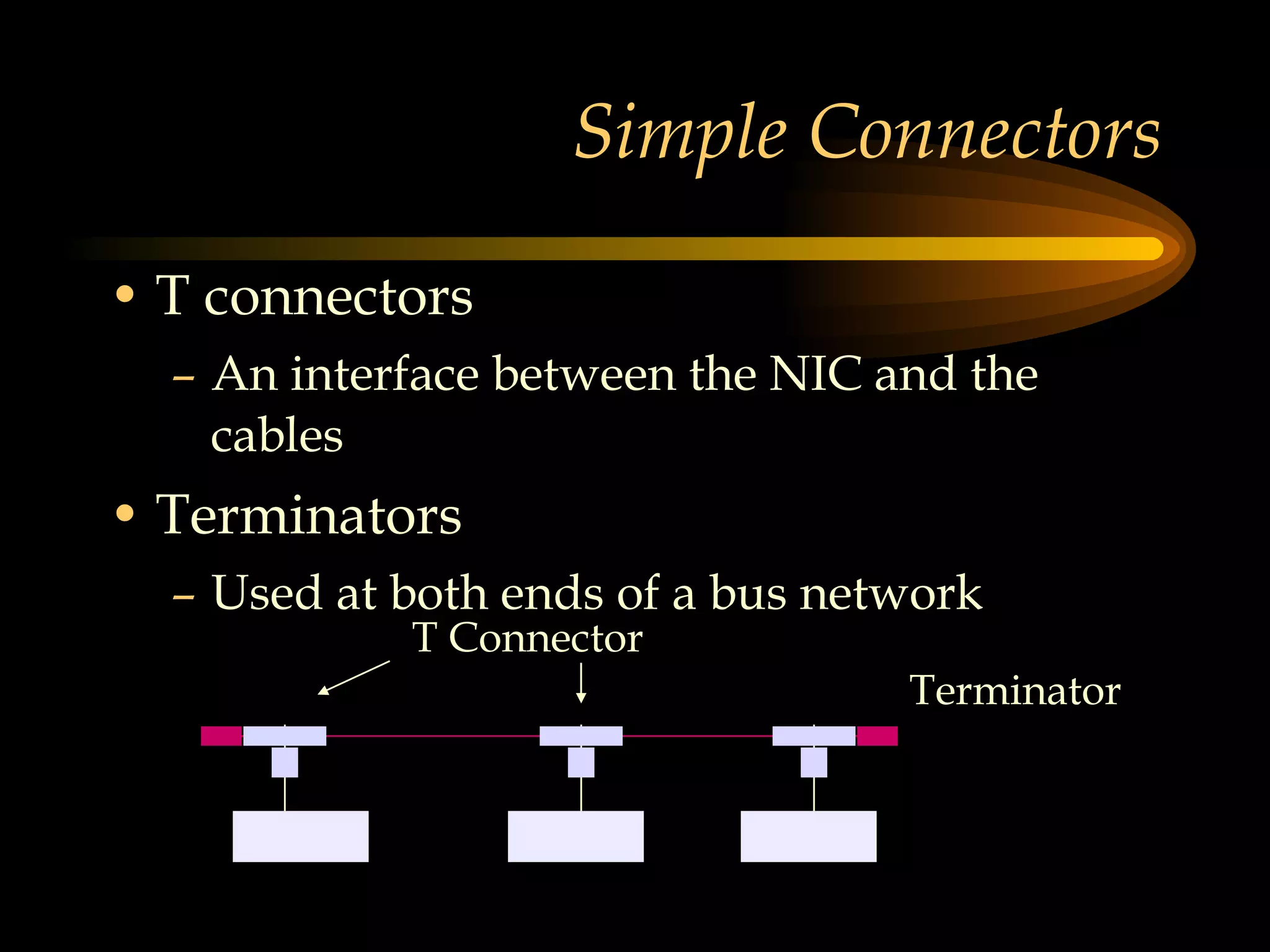 Simple Connectors T connectors  An interface between the NIC and the cables Terminators Used at both ends of a bus network Terminator T Connector 