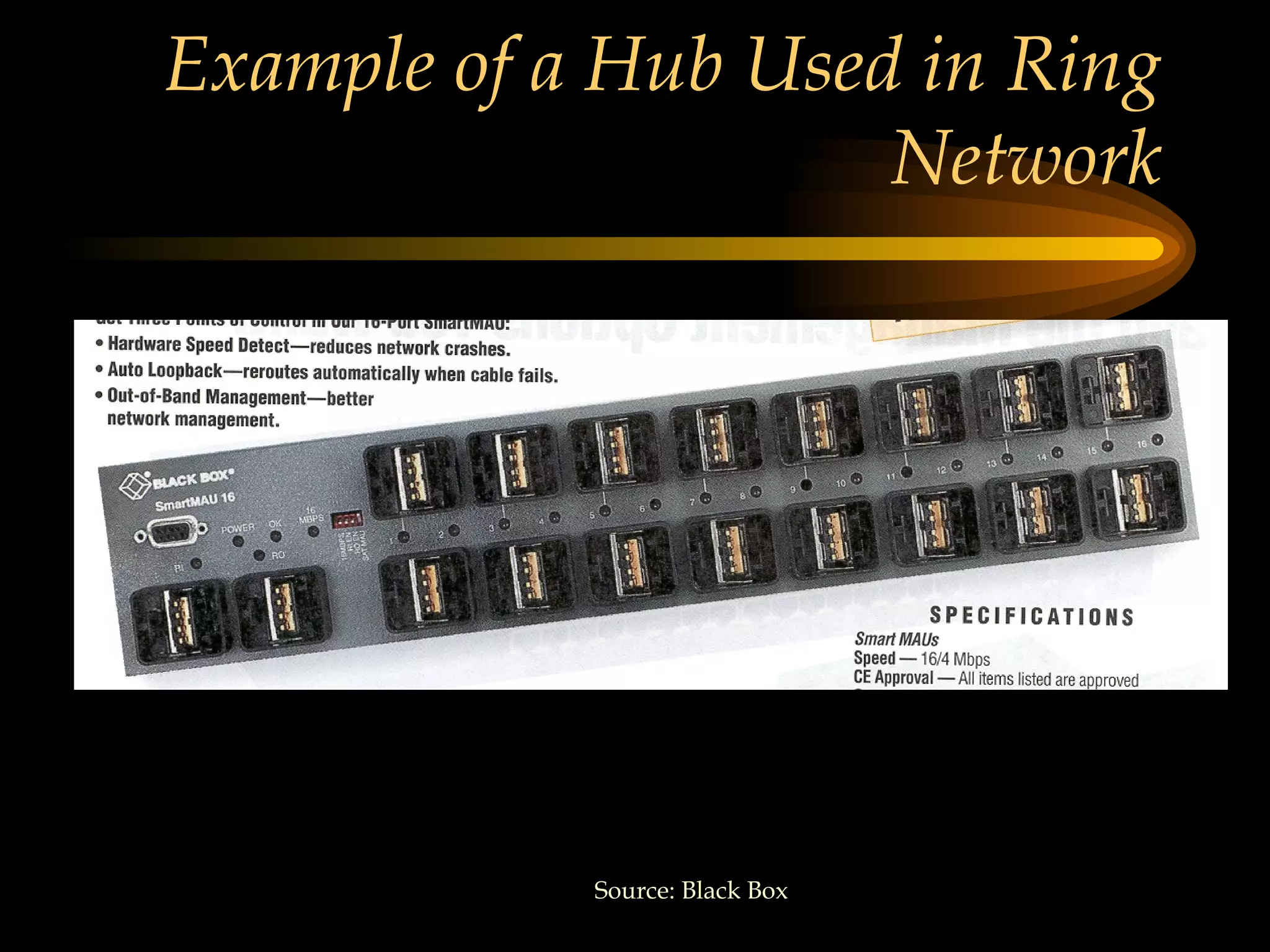 Example of a Hub Used in Ring Network Source: Black Box 
