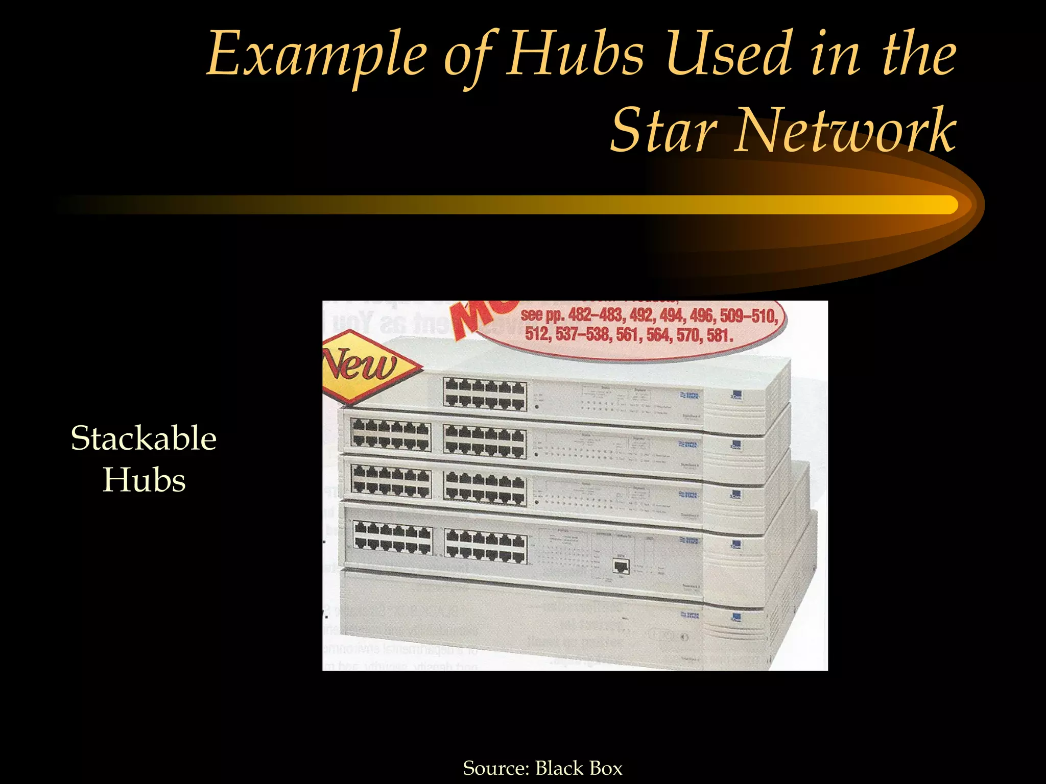 Example of Hubs Used in the Star Network Stackable Hubs Source: Black Box 