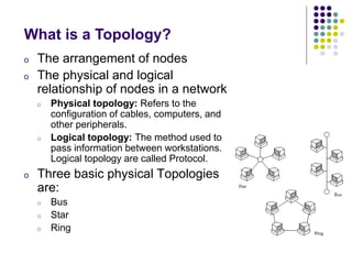 o The arrangement of nodes
o The physical and logical
relationship of nodes in a network
o Physical topology: Refers to the
configuration of cables, computers, and
other peripherals.
o Logical topology: The method used to
pass information between workstations.
Logical topology are called Protocol.
o Three basic physical Topologies
are:
o Bus
o Star
o Ring
What is a Topology?
 