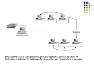 Windows NT Server is optimized for file, print, and application services. Windows NT
Workstation is optimized for desktop performance, either as a network client or as a peer.
 