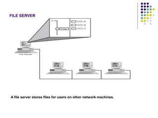 FILE SERVER
A file server stores files for users on other network machines.
 