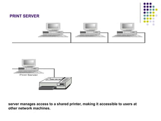 server manages access to a shared printer, making it accessible to users at
other network machines.
PRINT SERVER
 
