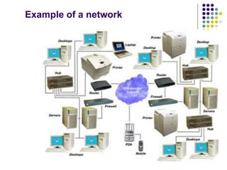 Example of a network
 