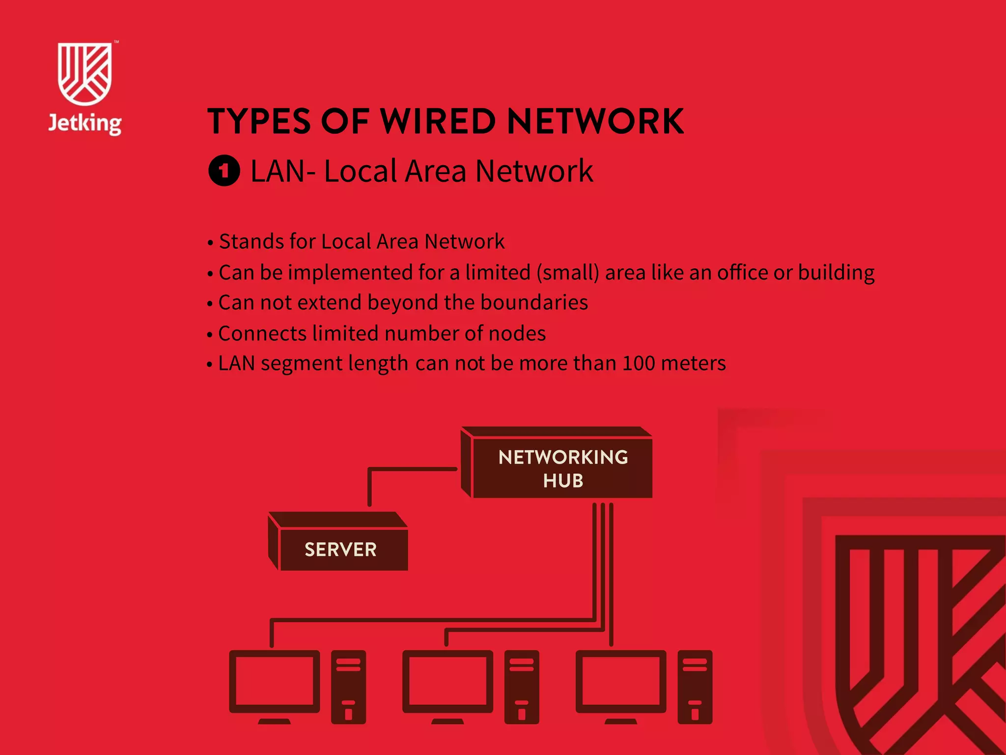 TYPES OF WIRED NETWORK 
LAN- Local Area Network 
• Stands for Local Area Network 
• Can be implemented for a limited (small) area like an office or building 
• Can n ot exten d beyon d th e boundaries 
• Connects limited number of nodes 
• LAN segment length can not be more than 100 meters 
NETWORKING 
HUB 
SERVER 
 
