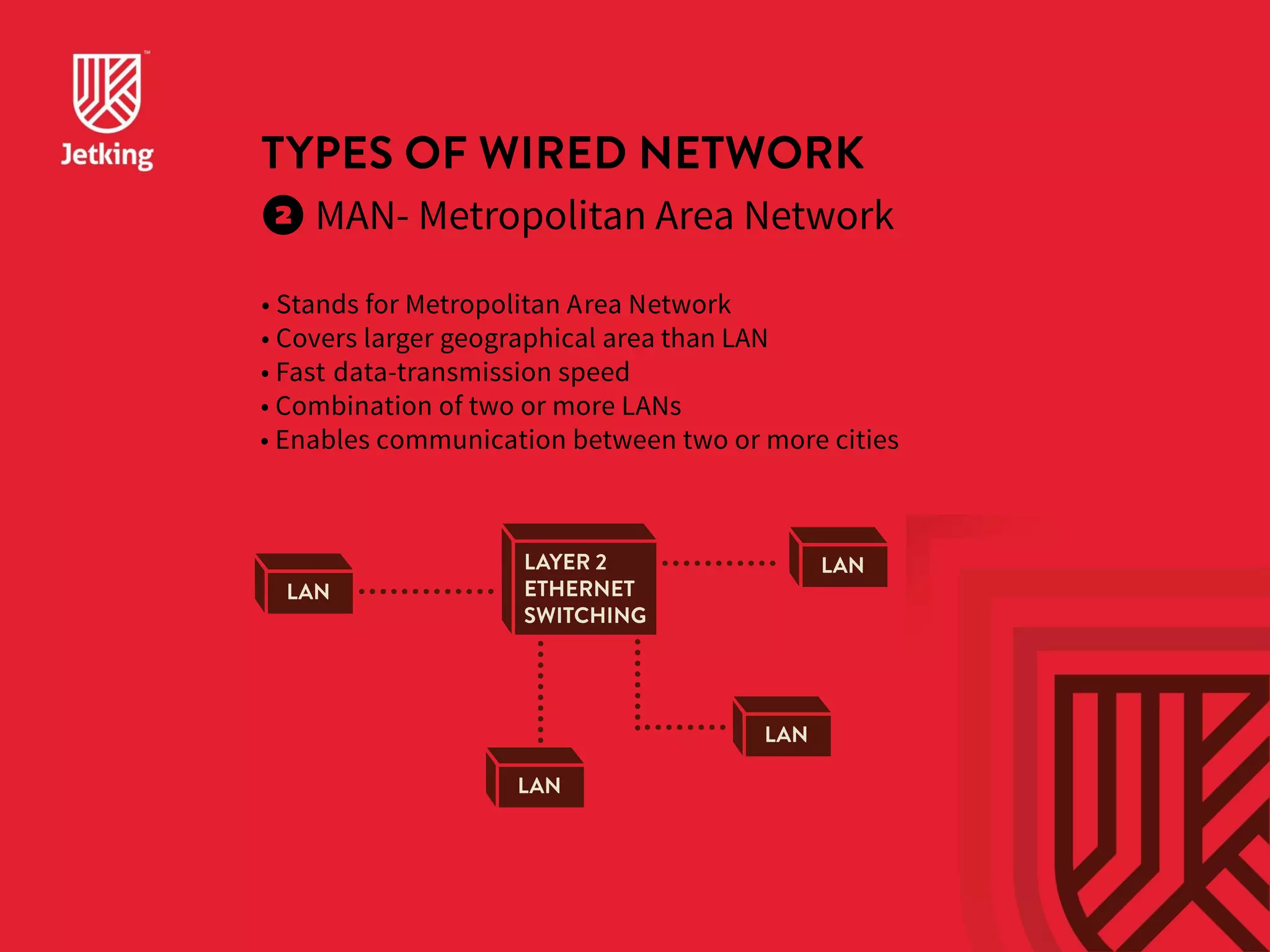 TYPES OF WIRED NETWORK 
MAN- Metropolitan Area Network 
• Stands for Metropolitan Area Network 
• Covers larger geographical area than LAN 
• Fast data-transmission speed 
• Combination of two or more LANs 
• Enables communication between two or more cities 
LAN 
LAYER 2 
ETHERNET 
SWITCHING 
LAN 
LAN 
LAN 
 