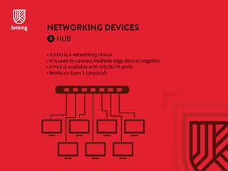 NETWORKING DEVICES 
HUB 
• A HUB is a networking device 
• It is used to connect multiple edge devices together 
• A Hub is available with 4/8/16/24 ports 
• Works on layer 1 (physical) 
 