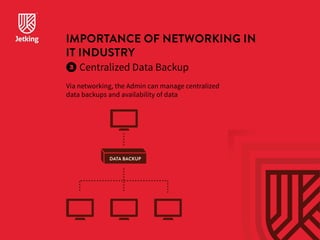 IMPORTANCE OF NETWORKING IN 
IT INDUSTRY 
Centralized Data Backup 
Via networking, the Admin can manage centralized 
data backups and availability of data 
DATA BACKUP 
 
