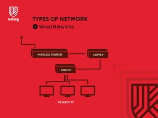 TYPES OF NETWORK 
 Wired Networks 
WIRELESS ROUTER SERVER 
SWITCH 
DESKTOP PC 
 