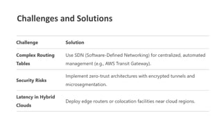 Challenges and Solutions
 