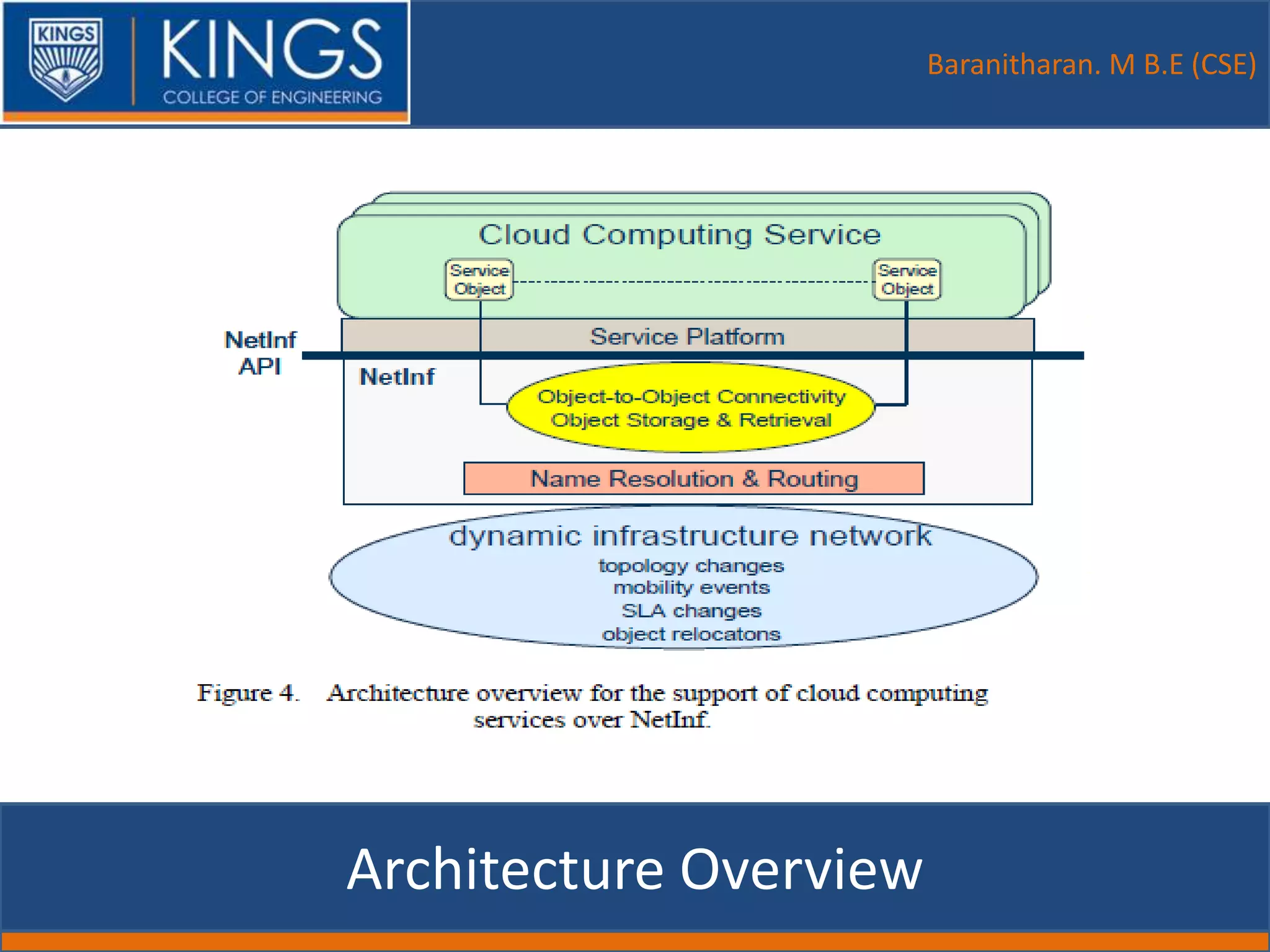 Baranitharan. M B.E (CSE)
Architecture Overview
 