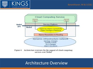 Baranitharan. M B.E (CSE)
Architecture Overview
 