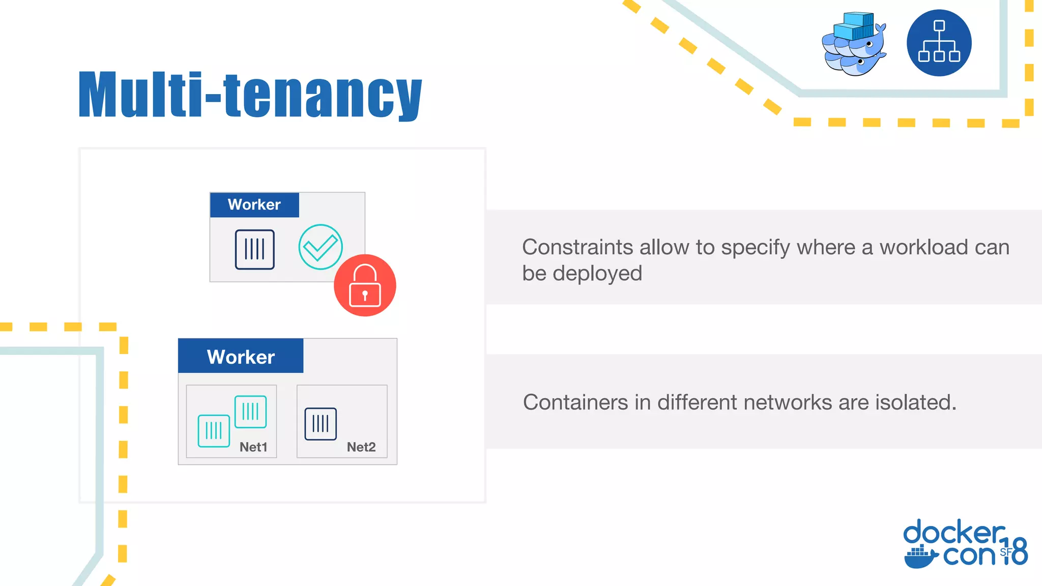 Multi-tenancy Constraints allow to specify where a workload can be deployed Containers in different networks are isolated. Worker Worker Net1 Net2 
