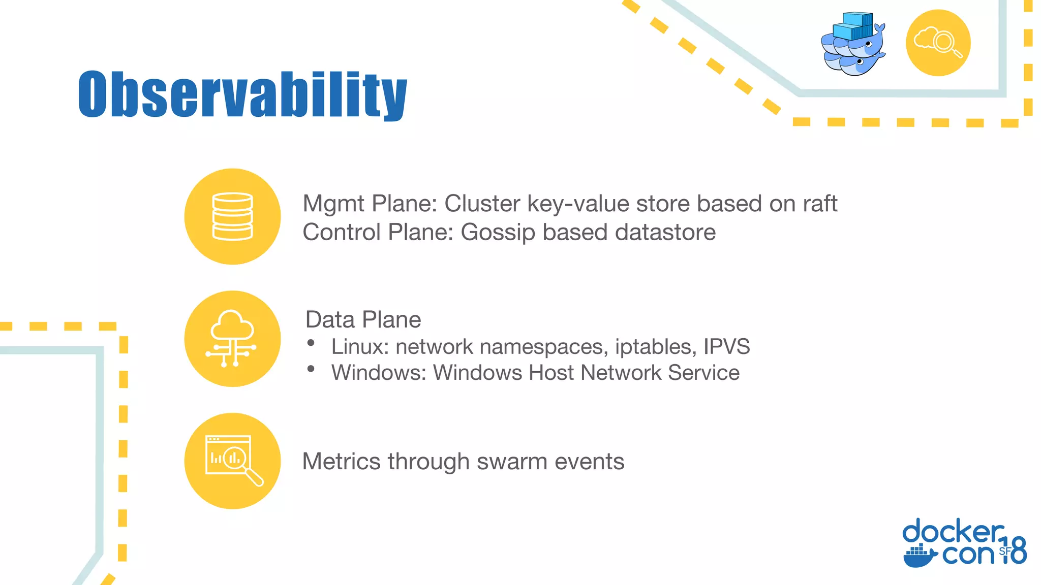 Observability Mgmt Plane: Cluster key-value store based on raft Control Plane: Gossip based datastore Metrics through swarm events Data Plane • Linux: network namespaces, iptables, IPVS • Windows: Windows Host Network Service 