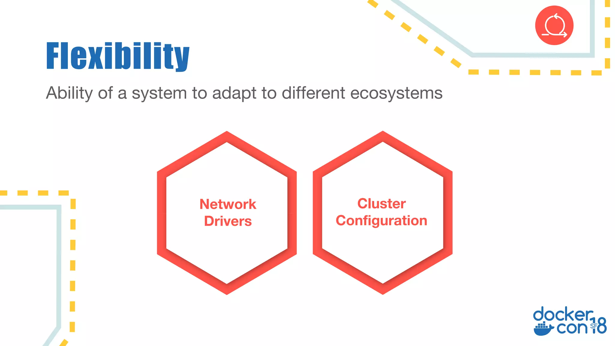 Flexibility Ability of a system to adapt to different ecosystems Network Drivers Cluster Configuration 