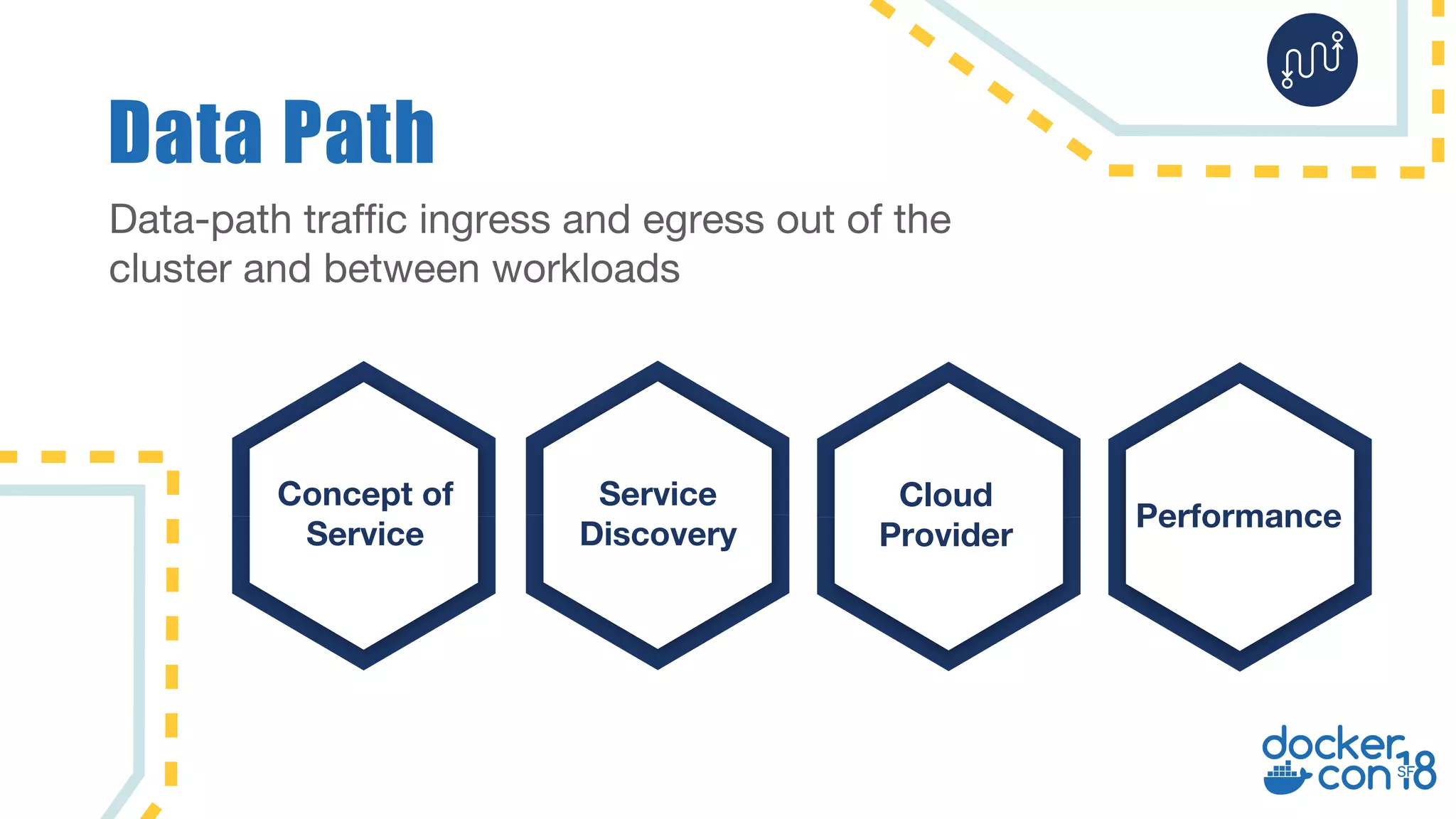 Data Path Data-path traffic ingress and egress out of the cluster and between workloads Concept of Service Service Discovery Cloud Provider Performance 
