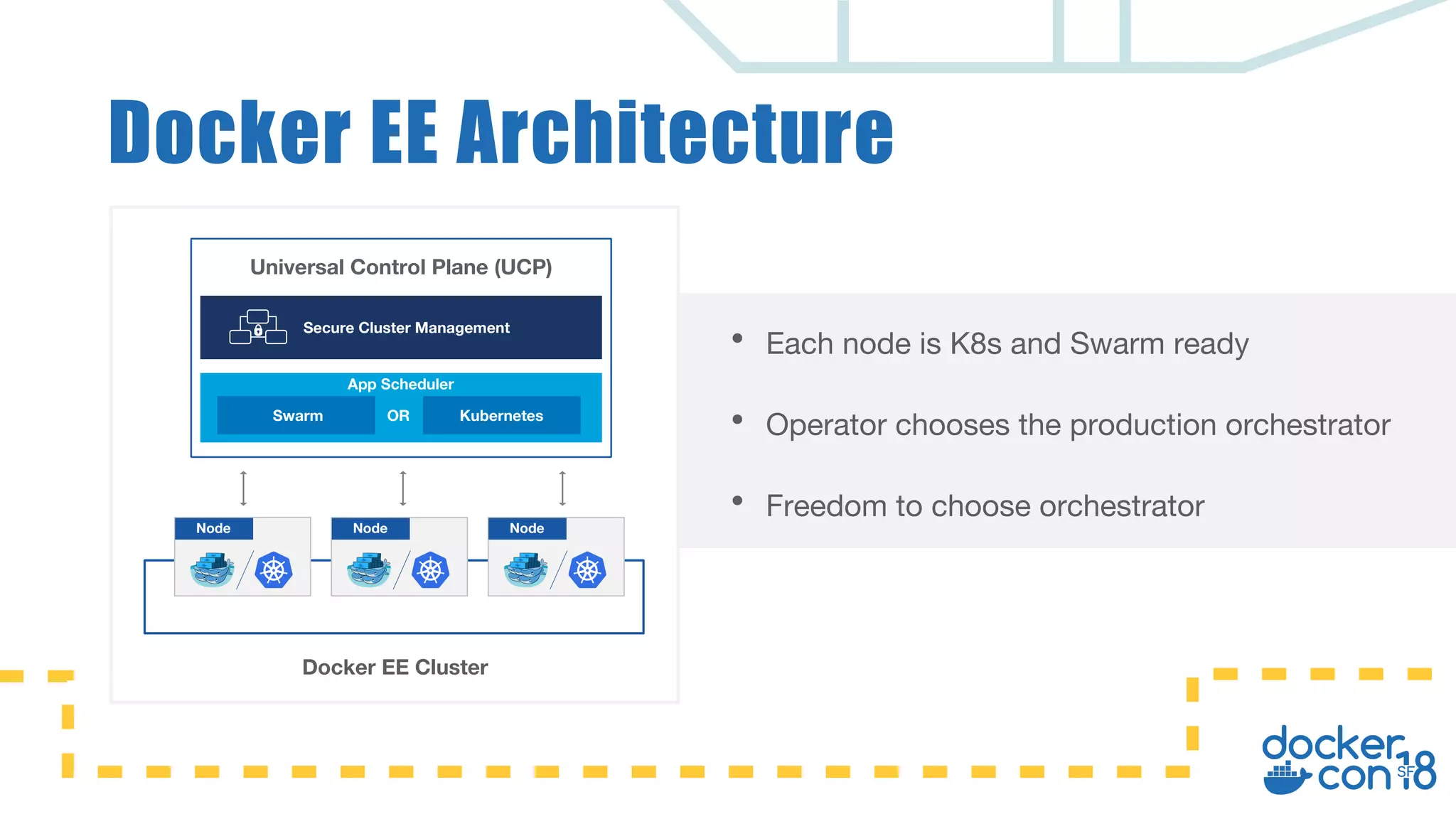 Docker EE Architecture Secure Cluster Management App Scheduler Swarm KubernetesOR Docker EE Cluster Universal Control Plane (UCP) Node • Each node is K8s and Swarm ready • Operator chooses the production orchestrator • Freedom to choose orchestrator Node Node 