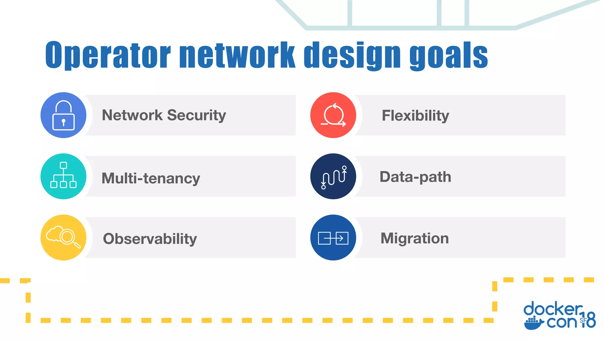Operator network design goals Network Security Multi-tenancy Observability Flexibility Data-path Migration 