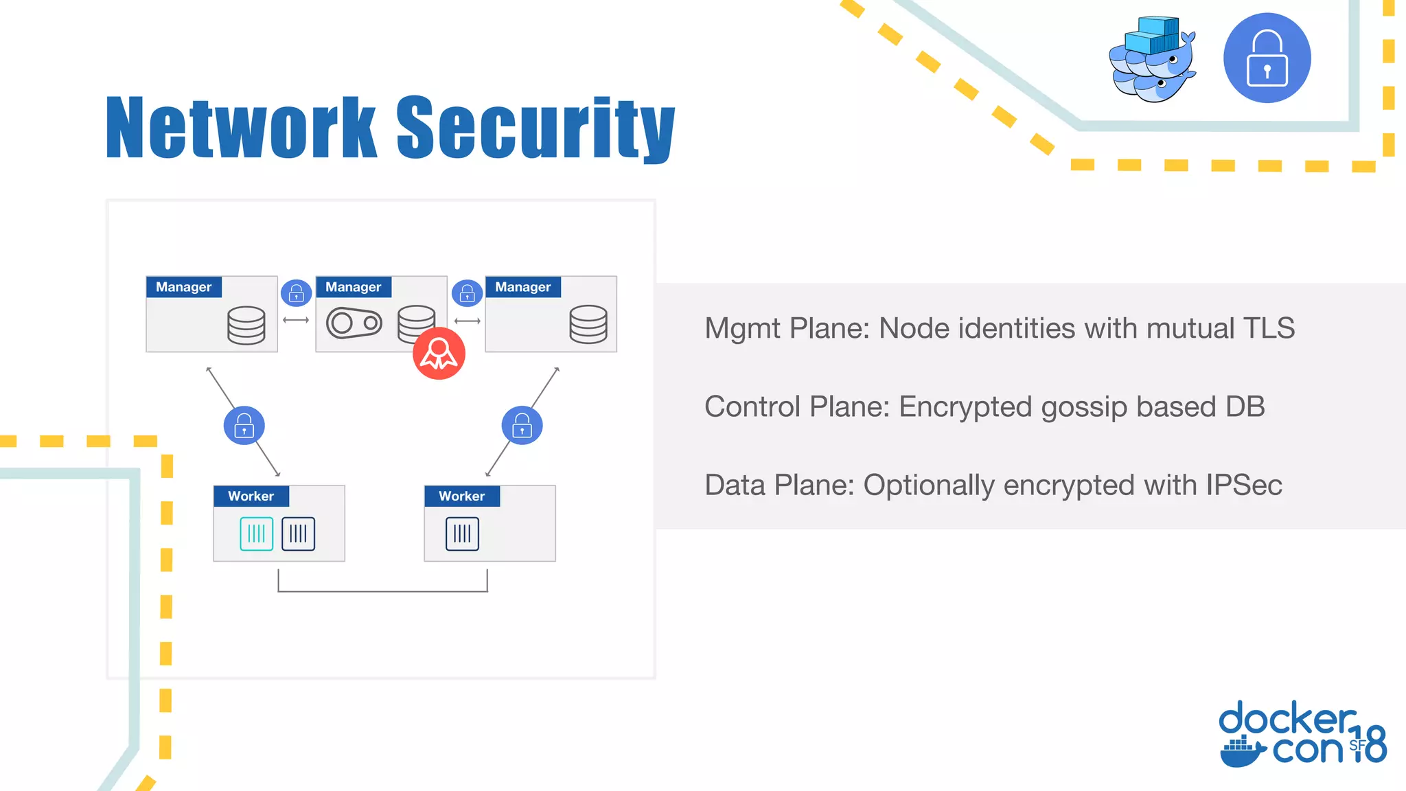 Manager Mgmt Plane: Node identities with mutual TLS Control Plane: Encrypted gossip based DB Data Plane: Optionally encrypted with IPSec Manager Manager Network Security WorkerWorker 