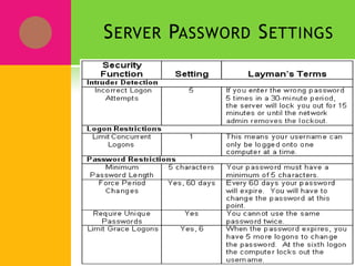 Here Are Some Ways In Which You Can Strengthen Users Account Your usernamesUsing passwords wisely