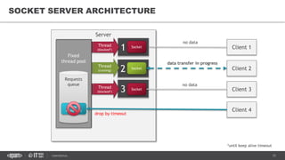 Networking in Java with NIO and Netty | PDF