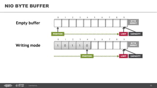 Networking in Java with NIO and Netty | PDF