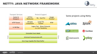 Networking in Java with NIO and Netty | PDF