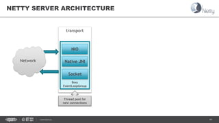 Networking in Java with NIO and Netty | PDF