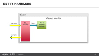 Networking in Java with NIO and Netty | PDF
